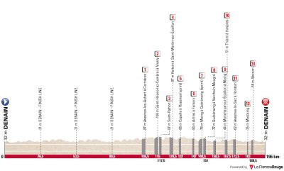 Miniprofil for cykelløbet Grand Prix de Denain - Porte du Hainaut [M]